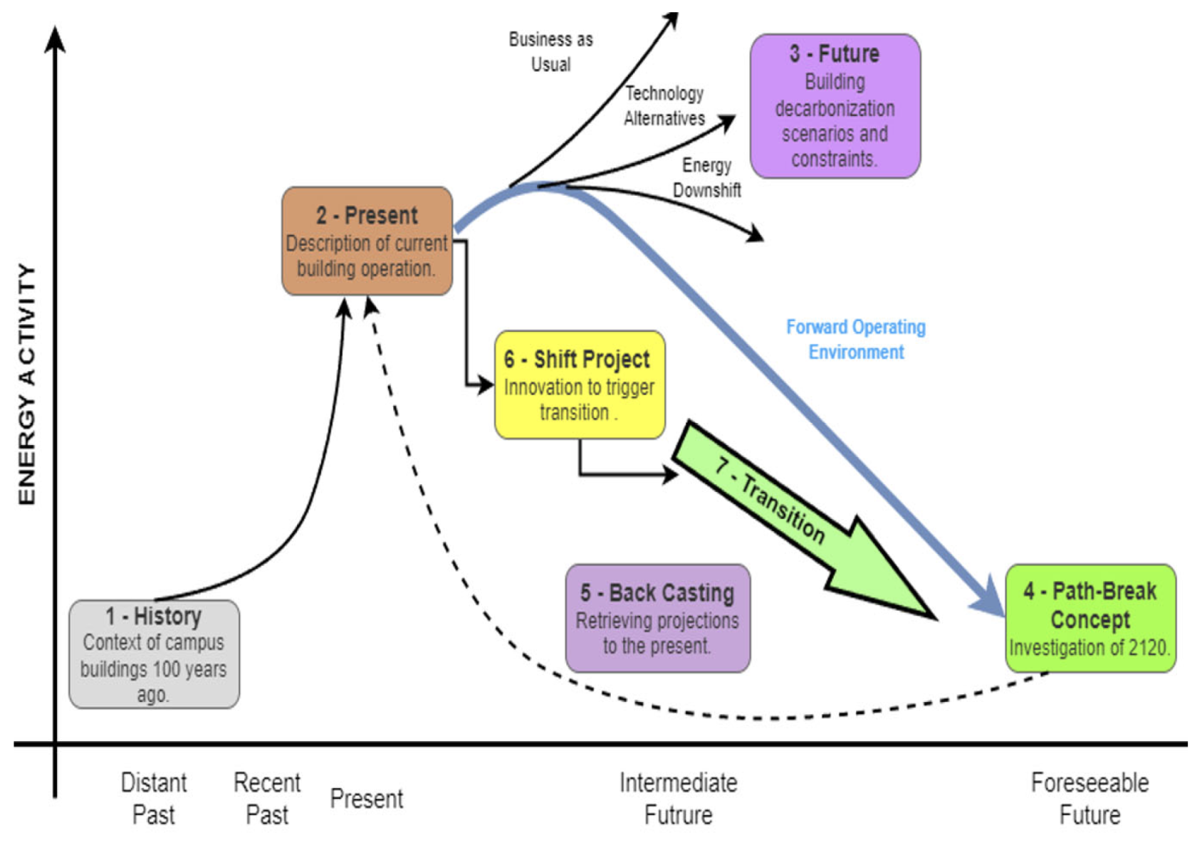 Course Image Sustainability Futures [PGSEM-SFU/Lim/PT]