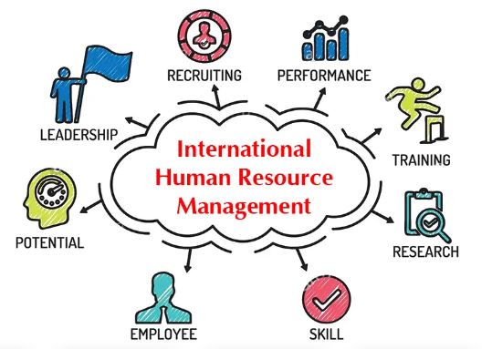 Course Image International Human Resource Management [BABSH-IHRM/Dub/PT]