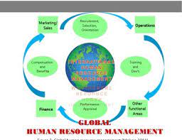Course Image International Human Resource Management [BABSH-IHRM/Lim/PT]
