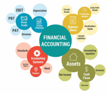 Course Image Financial Accounting [BABH-FA/Dub/OL]