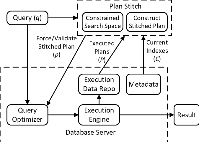 Course Image Managing Big Data [BSCH-MBD/Dub/FT]