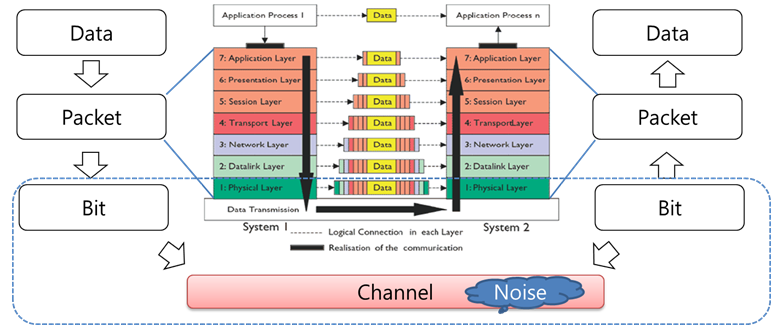 Course Image Networks & Data Communications [BSCH-NDC/Dub/FT]
