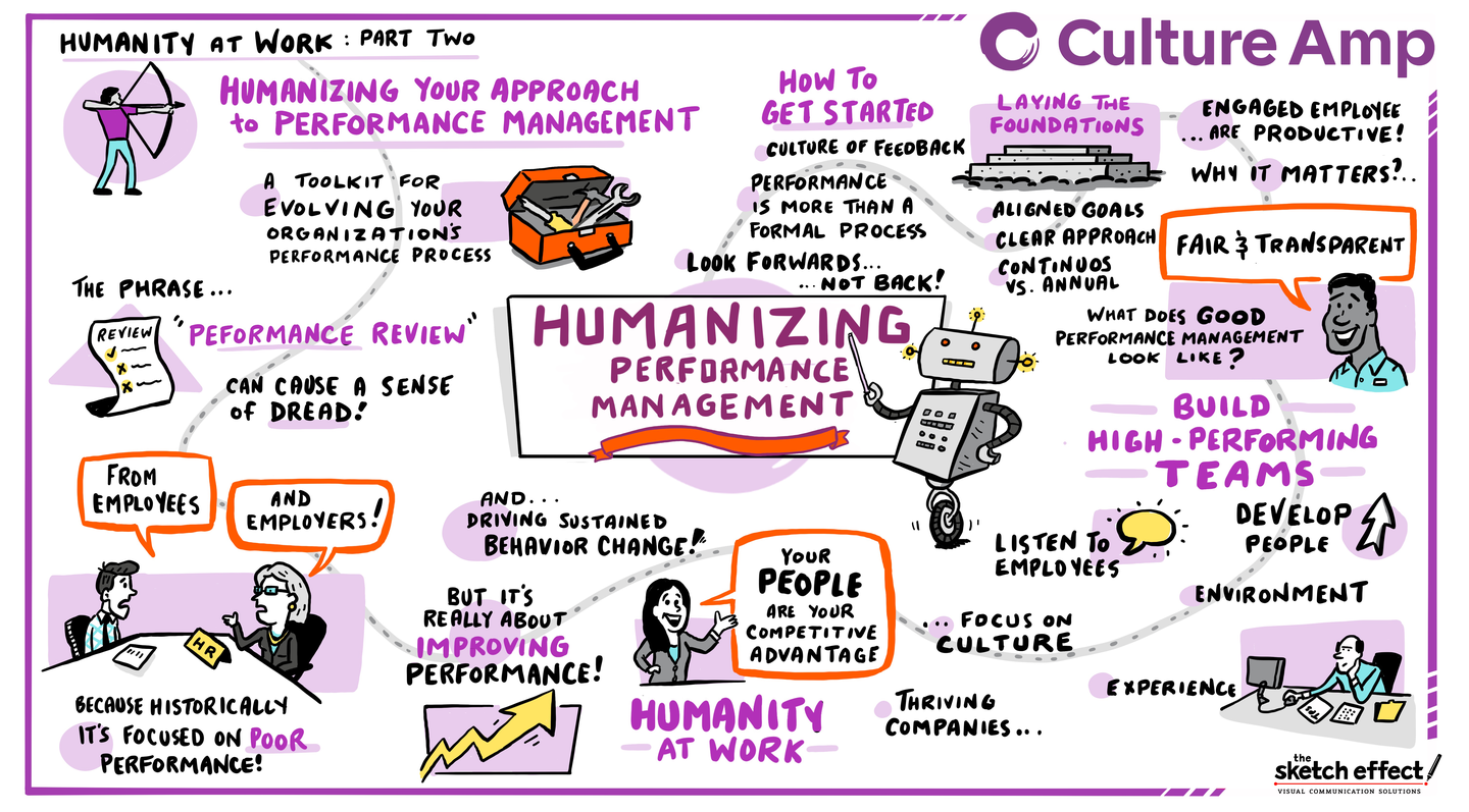 Course Image Managing and Rewarding Performance [BABHR-MRP/Lim/PT]