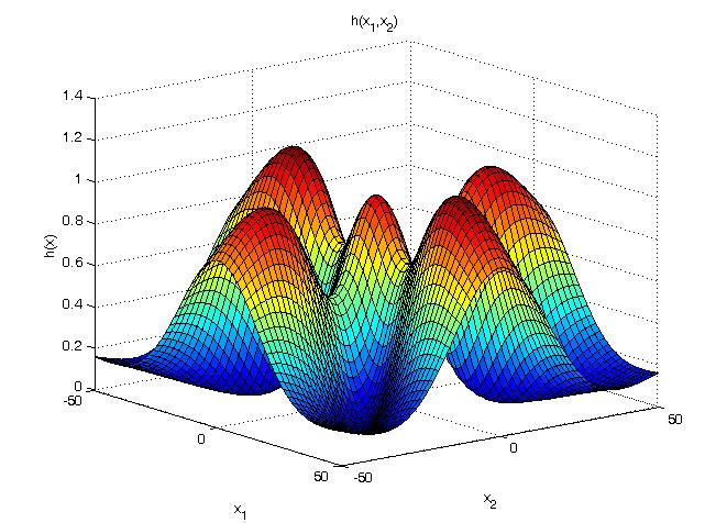 Course Image Numerical Optimisation [BSCO-NO/Lim/FT]