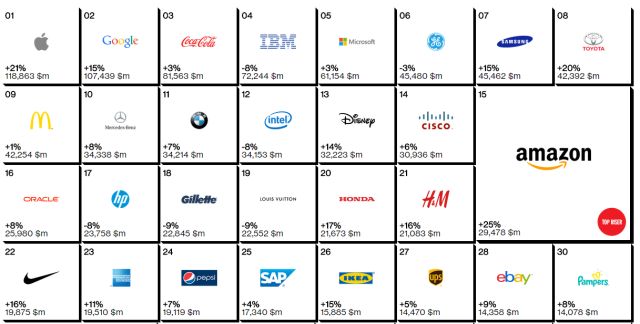 Course Image 21st Century Branding and Marketing Communications [BABH-CBMC/Cork/FT]