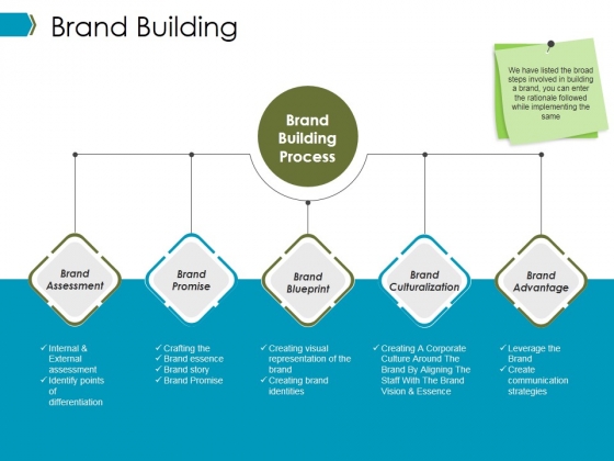 Course Image 21st Century Branding and Marketing Communications [BABH-CBMC/Cork/PT]