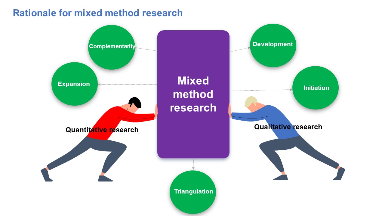 Course Image Research Methods and Laboratory Practicals in Psychology [BAHP-RMLP/Dub/BL]