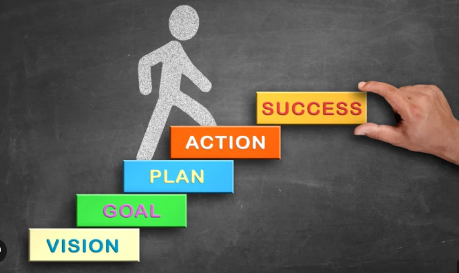 Course Image Strategic Business Management and Planning [PDMLS-SBMP/Dub-CC/OL]