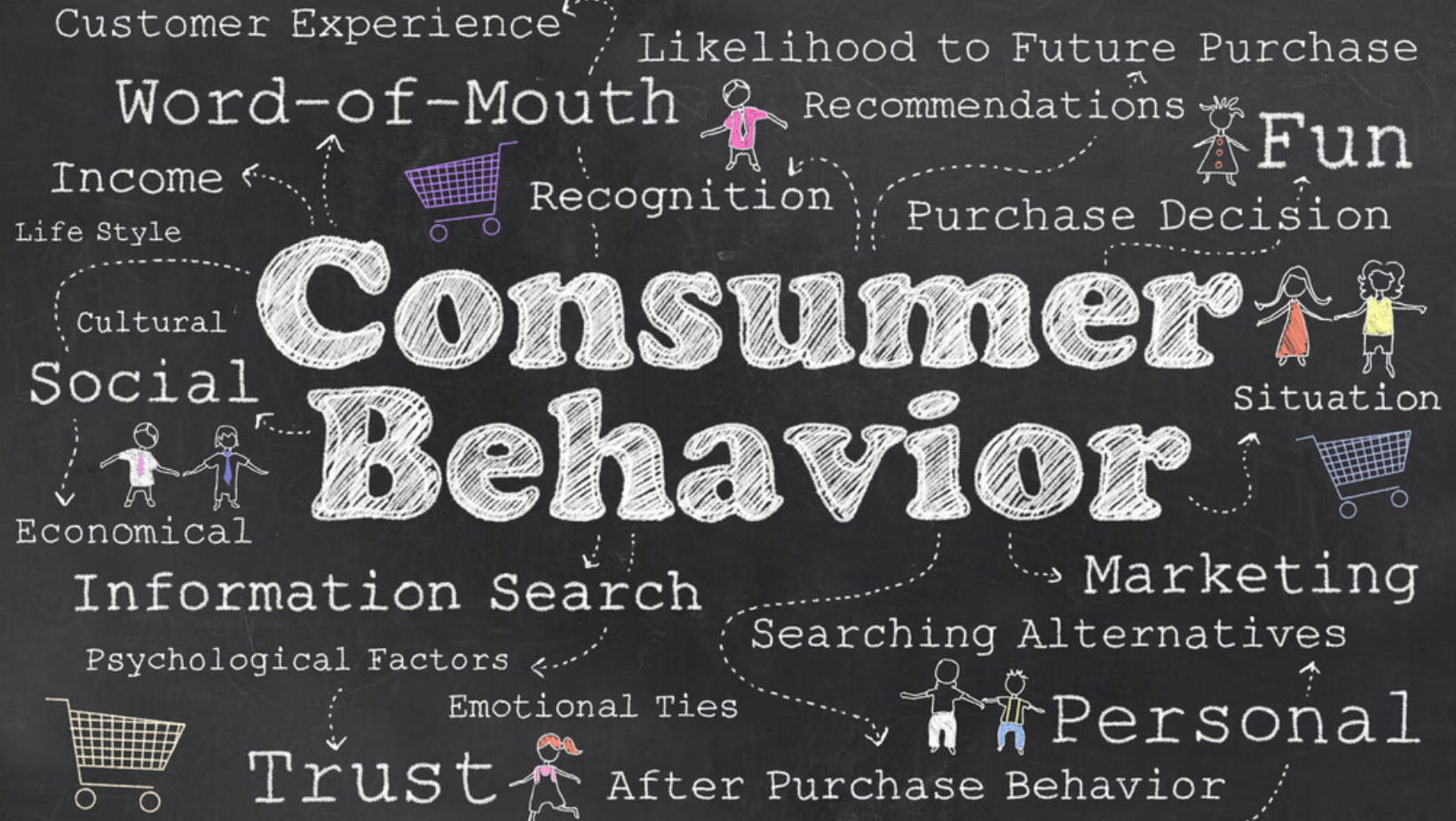 Course Image Consumer Behaviour [BABSH-CB/Lim/FT]